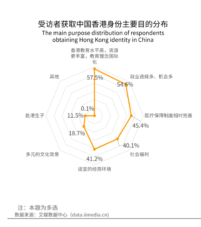 42万人涌进香港，中产的名校捷径却断了？